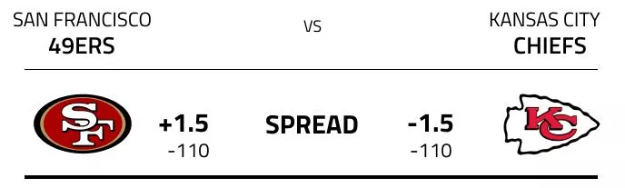 What Does Plus and Minus Mean in Betting Spread?
