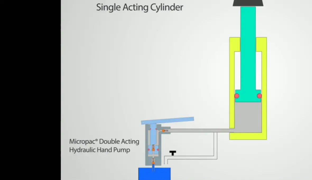 Double Acting Hydraulic Cylinder Troubleshooting 