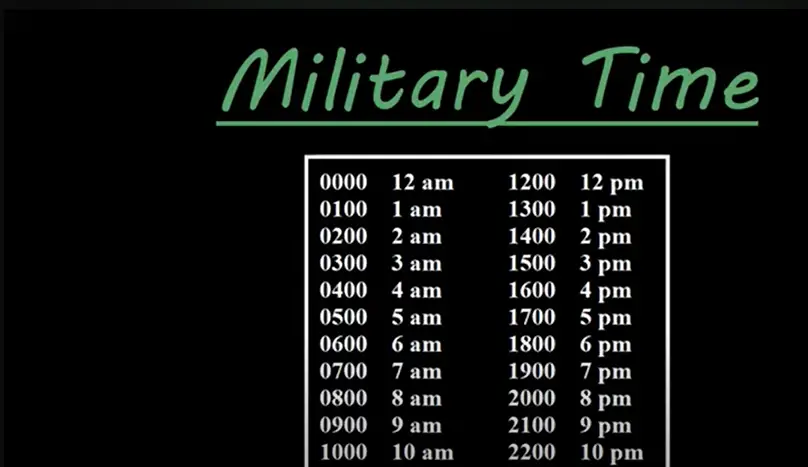 The Easiest Way To Remember  Military Time 